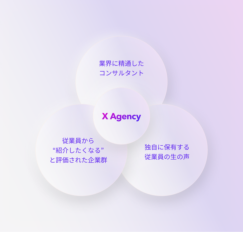 Career support