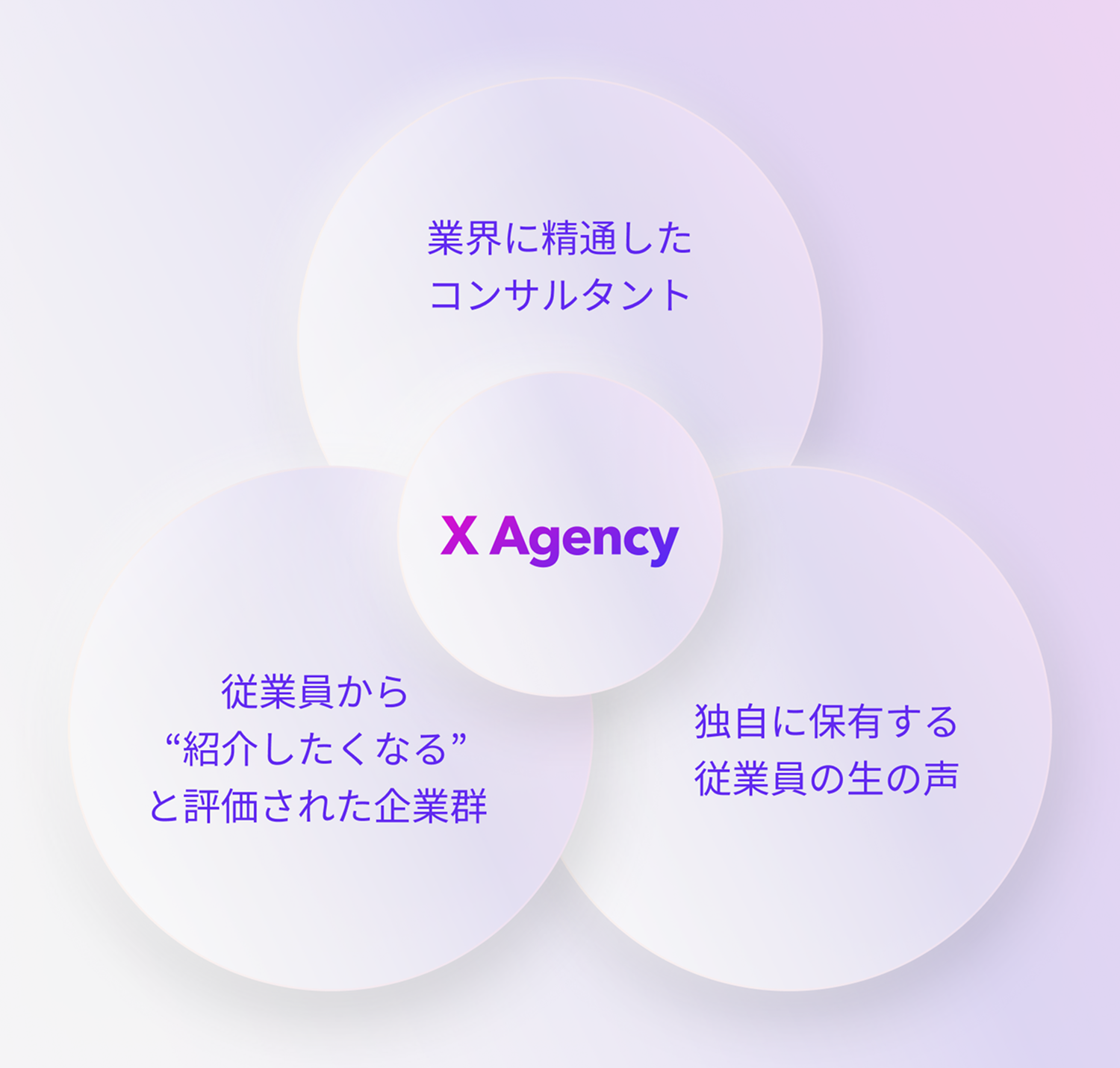 Career support